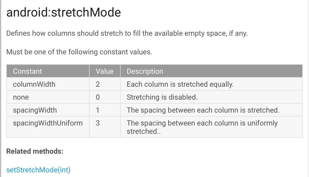 gridview_stretchmode