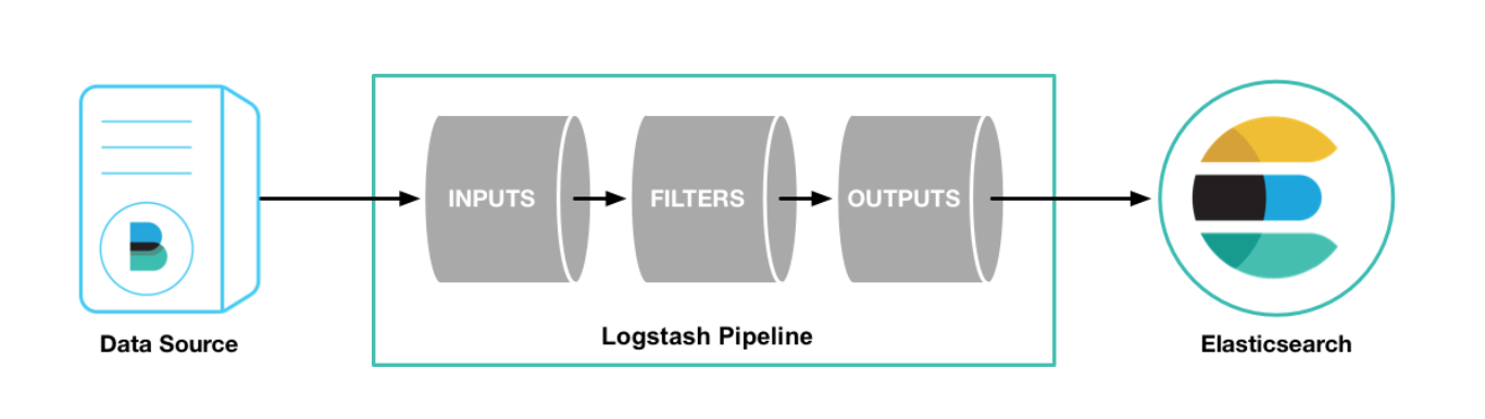 logstash-pipline