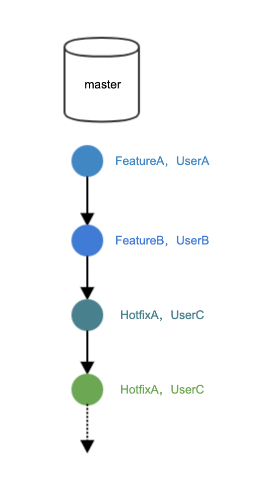 git_flow_center