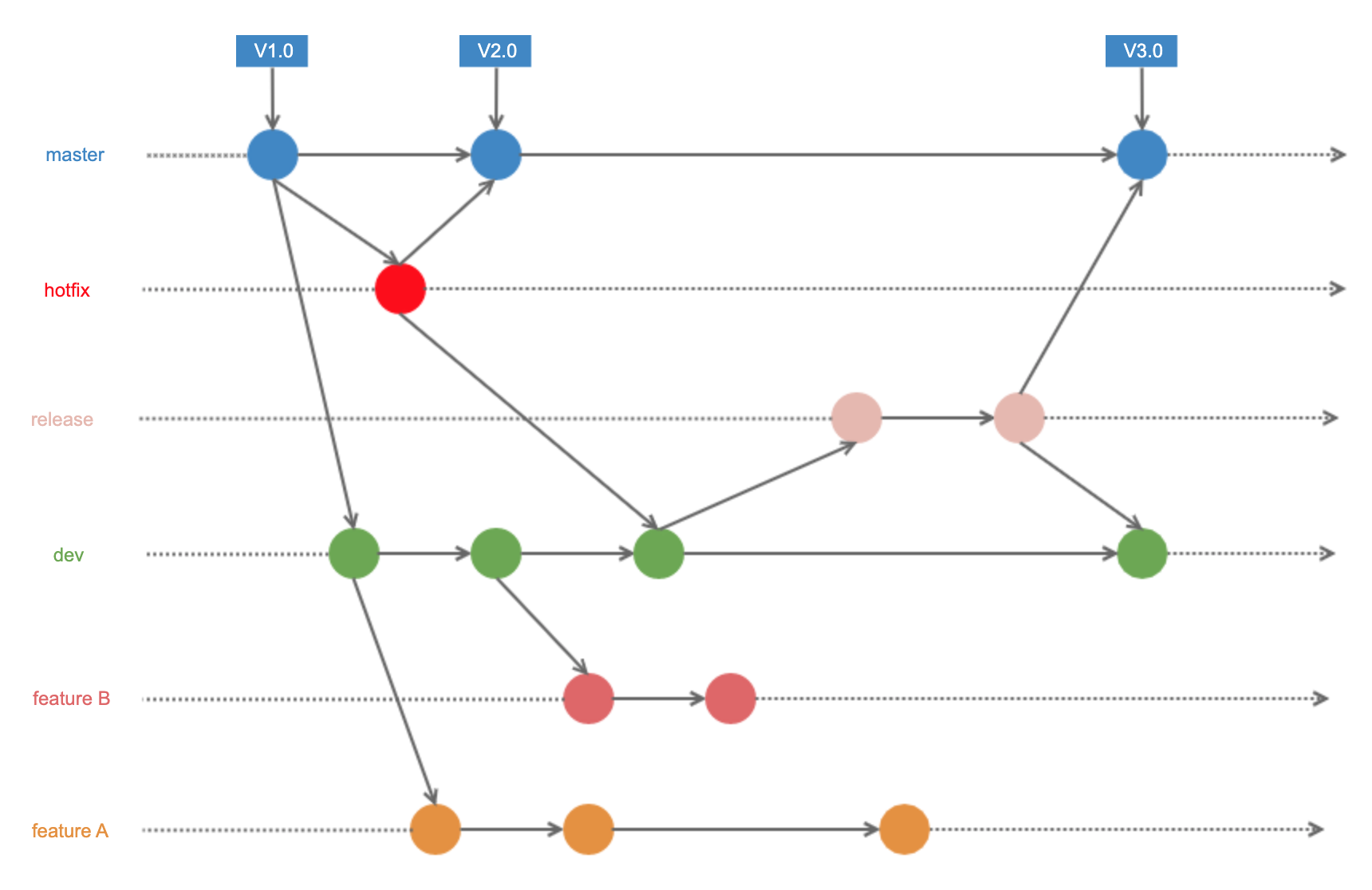 git_flow_publish