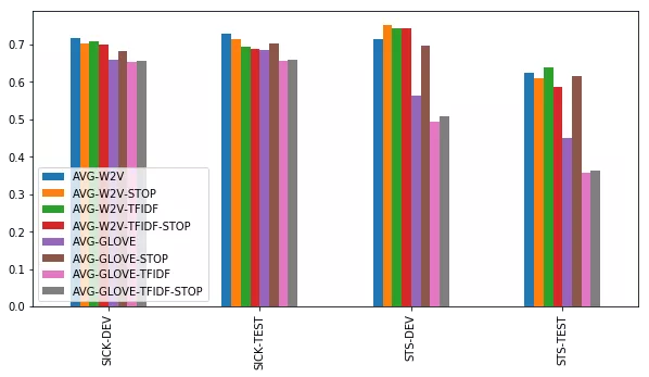 nlu_result_baseline