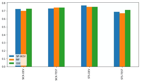 nlu_result_pretrained