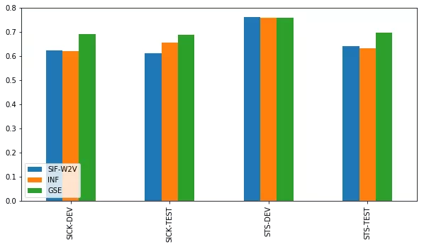 nlu_result_psl