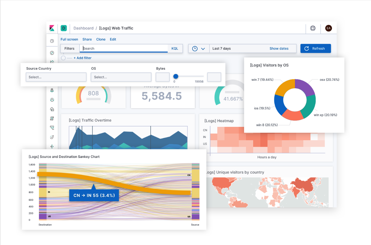 kibana